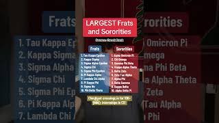 Top 20 LARGEST Fraternities and Sororities [upl. by Bobbie]