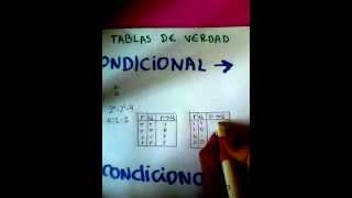 tablas de verdad de la condicional y la bicondicional [upl. by Ahsienroc]