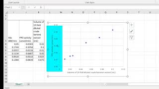 Analysis of Enzyme Activity Assays Polyphenol Oxidase PPO [upl. by Sdlonyer]