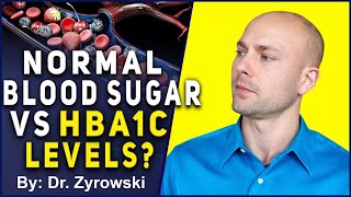 Hba1c Test And What Hba1c Normal Range Means 2020  Dr Nick Z [upl. by Nabe]