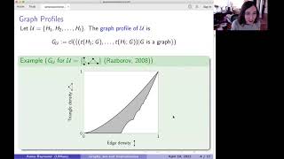 Annie Raymond Graph Density Inequalities Sums of Squares and Tropicalization [upl. by Roter]