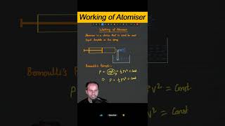 Working of Atomiser  Bernoullis Principle physics perfume shorts [upl. by Dnalwor429]