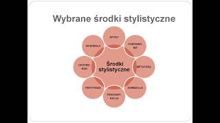 26 Środki stylistyczne [upl. by Norvall]