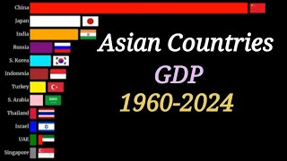 Asias Economic Rise  GDP of Asian Countries from 1960 to 2024 [upl. by Reham371]