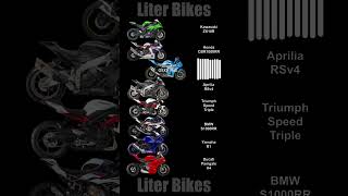 Every Liter Bike Sound 🤩 suzuki yamaha ducati kawasaki motorcycle [upl. by Eseerehs]