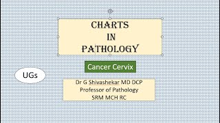 ChartCANCER CERVIX Pathology RATS MBBS SRM Dr GSS University Exam [upl. by Annatnas521]