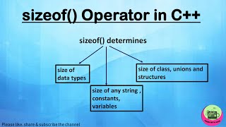 Sizeof Operator Sizeof Operator in C What is sizeof Operator Examples S2CS [upl. by Alegre]