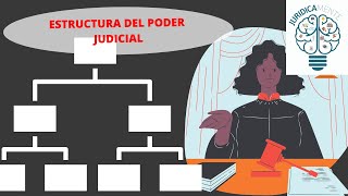 ESTRUCTURA DEL PODER JUDICIAL [upl. by Ecirtnas]