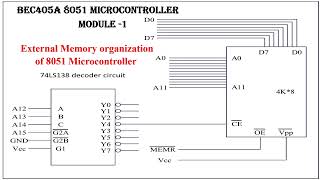 External MemoryBEC405A 8051 MicrocontrollerVTUBEECE8051 Internal Memory OrganizationRAMROM [upl. by Amice225]