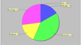 Java prog63 How to add a Jfreechart pie chart to a panel in netbeans java [upl. by Fotina]