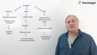 20 Sociología Tres matrices del pensamiento sociológico [upl. by Odawa]