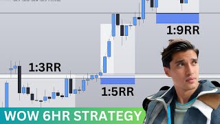 THE BREAK AND RETEST STRATEGY [upl. by Macpherson626]