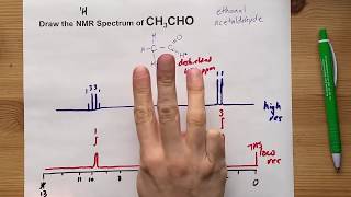 1H NMR Spectrum of CH3CHO acetaldehyde ethanol [upl. by Sacha]