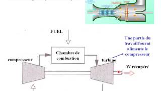 Cours Thermodynamique Avancé 13 Moteurs à combustion interne [upl. by Attehcram]