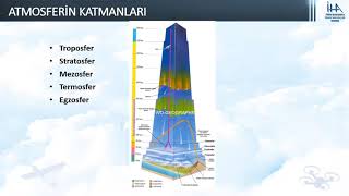 Meteoroloji  2022 Uluslararası İnsansız Hava Araçları Yarışması [upl. by Laeria]