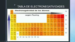 ENLACE IONICO [upl. by Mccourt]