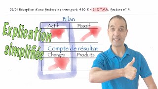 Maîtrisez la comptabilisation des transports en un temps record grâce à cet exercice pratique [upl. by Westfall]