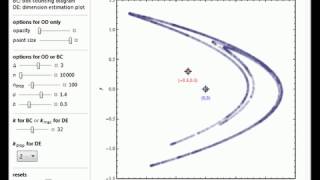 BoxCounting Algorithm of the Henon Map [upl. by Ailgna]