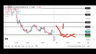 hindalco Stocks Prediction for Tomorrow hindalco industries share downtrend Big Move Expected share [upl. by Hoem]