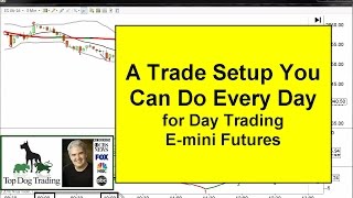 Day Trading Emini Futures Trade Setup That Works Daily [upl. by Ahsikar]