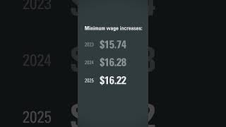 2025 washingtonstate minimumwage announcement  LampInews [upl. by Stanislaw]