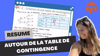 Autour de la table de contingence [upl. by Nodnarg]