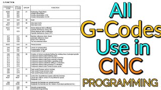 cnc Programming How to use G Code in CNC Programming in hindi All GCodes in CNC ProgrammingCNC [upl. by Enelehs527]