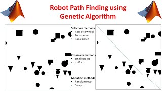 Robot Path Finding using Genetic Algorithm  Optimization using GA [upl. by Jerrome]