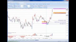 MTPredictor trading Forex  Holy Grail setup on the EURUSD [upl. by Peterus575]