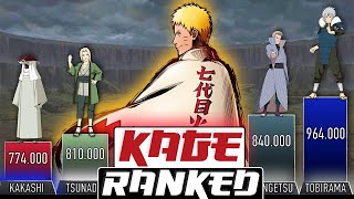 ALL KAGE RANKED POWER LEVELS  AnimeScale [upl. by Anthony]