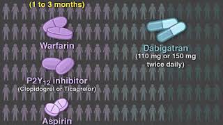 Antithrombotic Therapy in Atrial Fibrillation after PCI [upl. by Izabel]