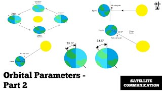 Orbital Parameters  Part 2  Satellite Communication [upl. by Vinita]