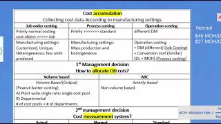 D172 Cost Accumulation [upl. by Doe]