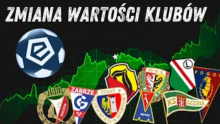 Ekstraklasa Jak Zmieniała Się Wartość Drużyn Przez Ostatnie 5 Lat Zwycięzca Cię Zaskoczy ⚽📈 [upl. by Tana791]