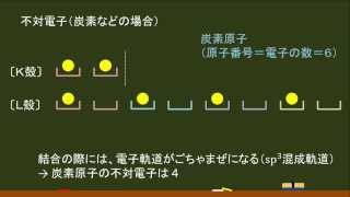 〔高校化学・結合〕不対電子：sp3混成軌道 －オンライン無料塾「ターンナップ」－ [upl. by Suhail940]