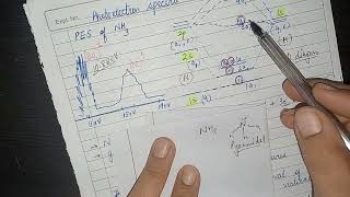 Photoelectron spectra of Ammonia NH3 and methane CH4 PES [upl. by Oeflein]