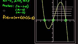 How to Find the Equations of a Polynomial Function from its Graph  Precalculus Tips [upl. by Clere]