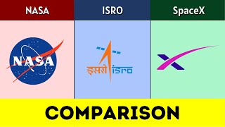 NASA vs ISRO vs SpaceX  SpaceX vs ISRO  NASA vs SpaceX  NASA vs ISRO  Comparison [upl. by Dove]