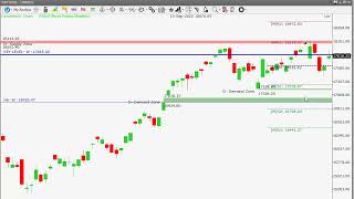 Nifty కంటే Bank Nifty స్ట్రాంగ్  ఒడిదుడుకులు పెరుగుతాయి జాగ్రత్త TVS Motors Tata Motors  RP plan [upl. by Bradwell]