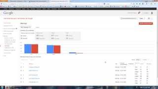 Analizar datos de Webmaster tools [upl. by Lseil]