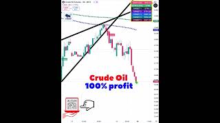 100 profit daily for crude oil trading crudeoil usa targetstoploss nifty banknifty usoil [upl. by Mok297]