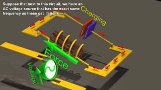 Resonance Circuits LC InductorCapacitor Resonating Circuits [upl. by Brandais]