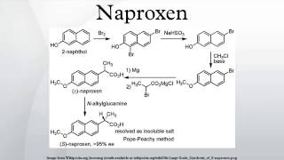 Naproxen [upl. by Abbe]