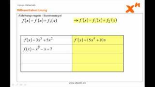 Ableitungsregeln Summenregel [upl. by Devad312]