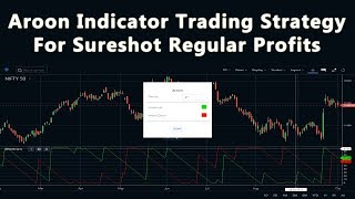 Aroon Indicator Trading Strategy For Sureshot Profits [upl. by Aay]