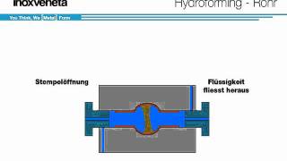 Hydroforming von Rohren [upl. by Cilo425]