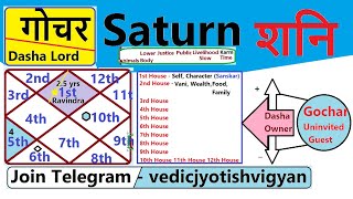 Shani ka Gochar  1st House  How to see saturn transit [upl. by Lemak271]