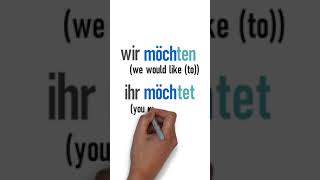 Mastering German Modal Verbs🔥 mögen in the imperfect subjunctive LearnGerman A1German easy B1 [upl. by Margarette810]