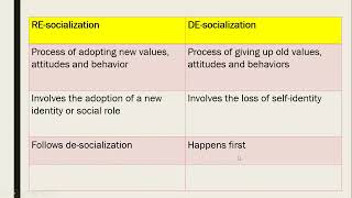 Difference between desocialization and resocialization in Urdu and English [upl. by Attevroc52]