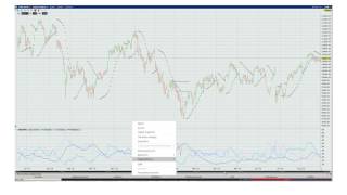 G Marktphasen Übung Dax [upl. by Syramad231]